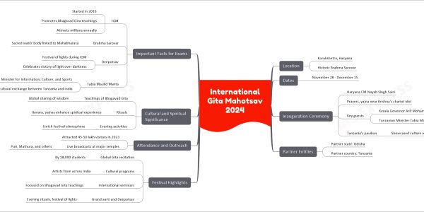 International Gita Mahotsav 2024