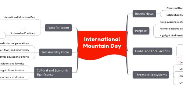 International Mountain Day