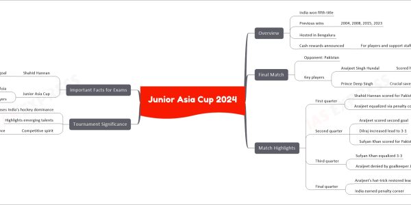 Junior Asia Cup 2024