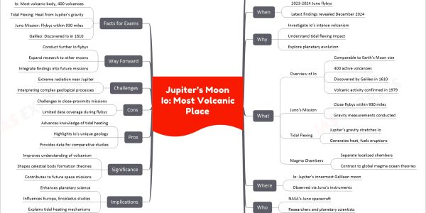 Jupiter’s Moon Io: Most Volcanic Place