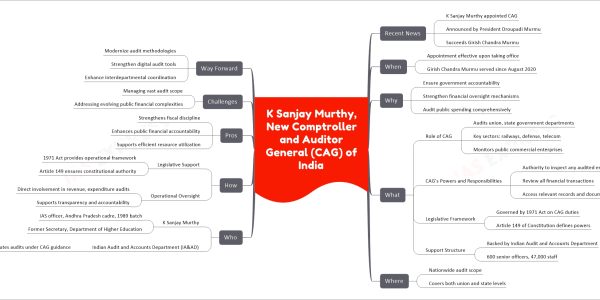 K Sanjay Murthy, New Comptroller and Auditor General (CAG) of India