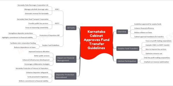 Karnataka Cabinet Approves Fund Transfer Guidelines
