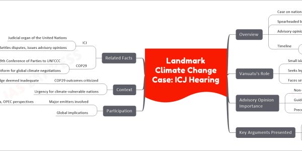 Landmark Climate Change Case: ICJ Hearing