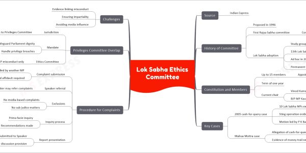 Lok Sabha Ethics Committee