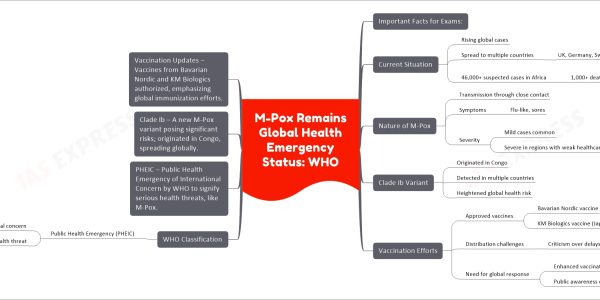 M-Pox Remains Global Health Emergency Status: WHO