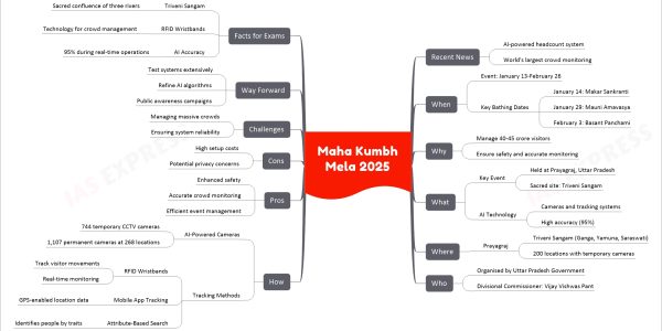 Maha Kumbh Mela 2025