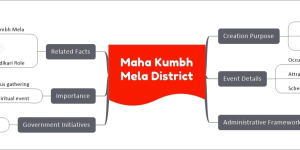 Maha Kumbh Mela District