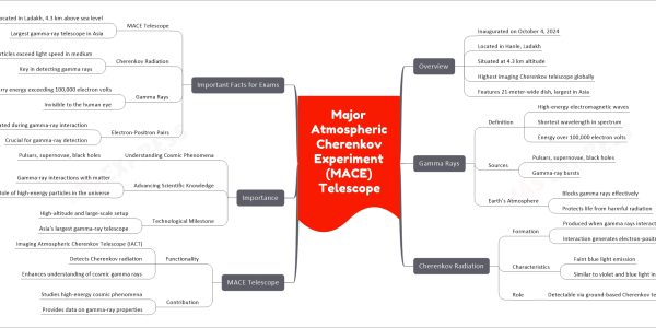 Major Atmospheric Cherenkov Experiment (MACE) Telescope