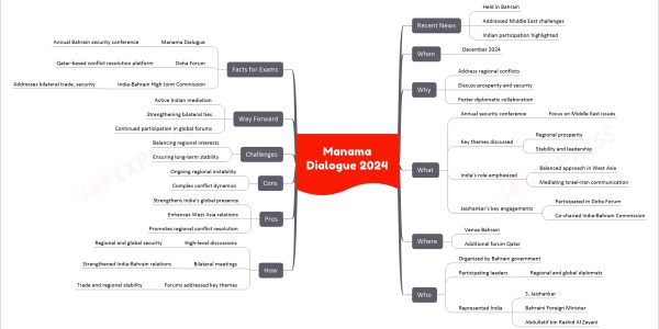 Manama Dialogue 2024