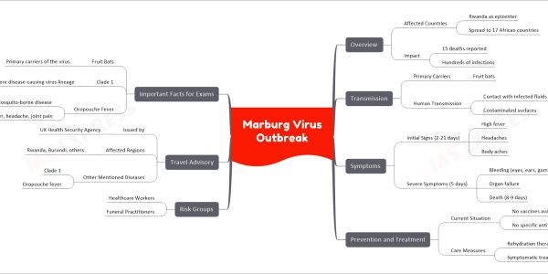 Marburg Virus Outbreak