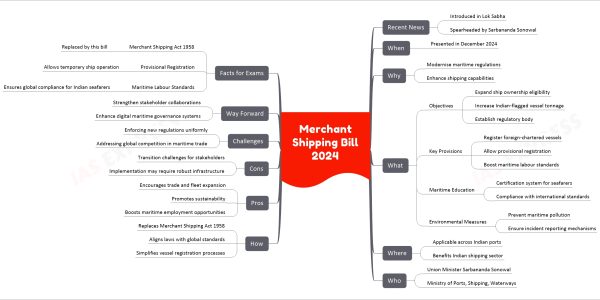 Merchant Shipping Bill 2024