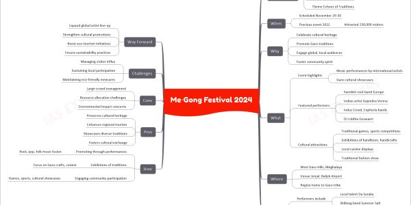 Me·Gong Festival 2024