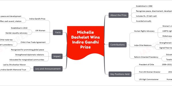 Michelle Bachelet Wins Indira Gandhi Prize