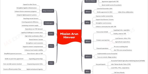 Mission Arun Himveer