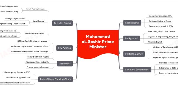 Mohammad al-Bashir Prime Minister