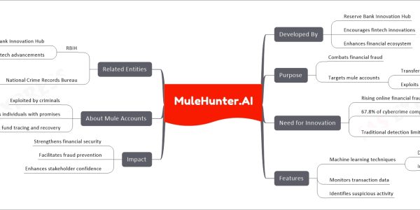 MuleHunter.AI