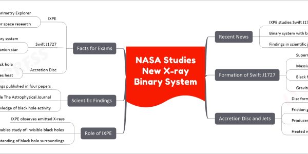 NASA Studies New X-ray Binary System