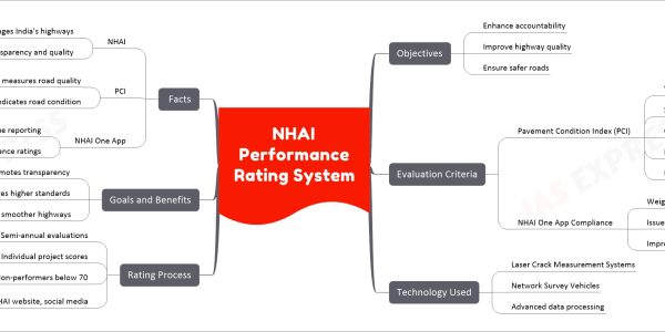 NHAI Performance Rating System