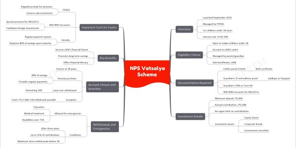 NPS Vatsalya Scheme