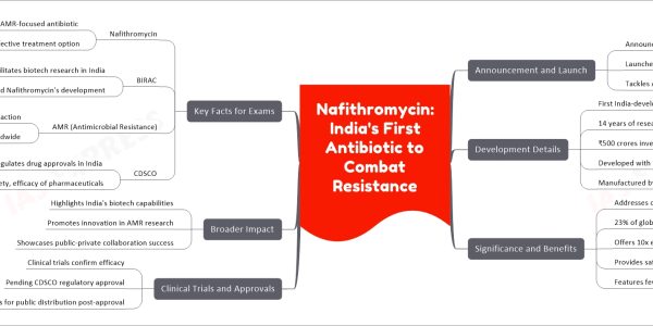 Nafithromycin: India's First Antibiotic to Combat Resistance