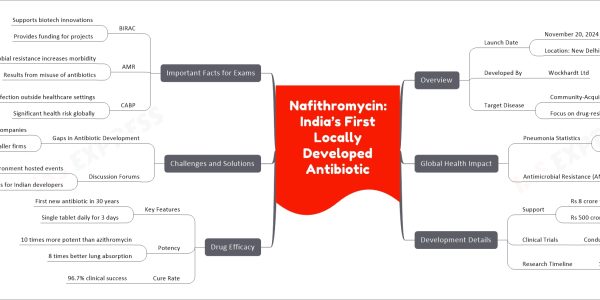Nafithromycin: India’s First Locally Developed Antibiotic