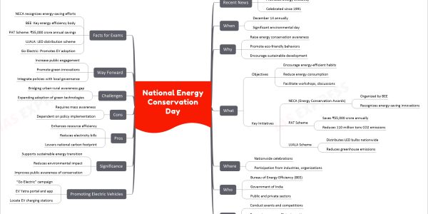 National Energy Conservation Day