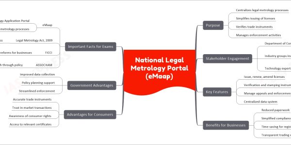 National Legal Metrology Portal (eMaap)
