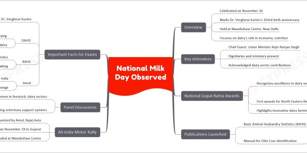 National Milk Day Observed