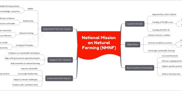 National Mission on Natural Farming (NMNF)