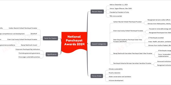 National Panchayat Awards 2024