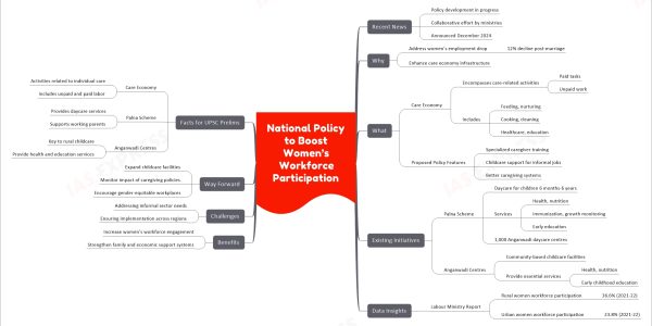 National Policy to Boost Women’s Workforce Participation