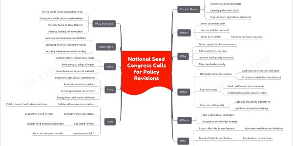 National Seed Congress Calls for Policy Revisions