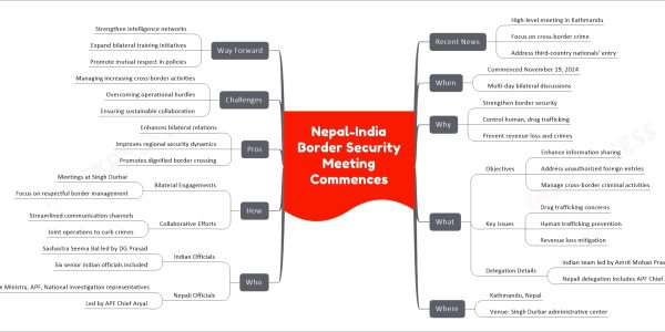 Nepal-India Border Security Meeting Commences
