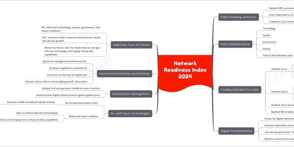 Network Readiness Index 2024