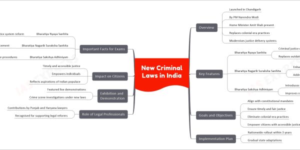 New Criminal Laws in India