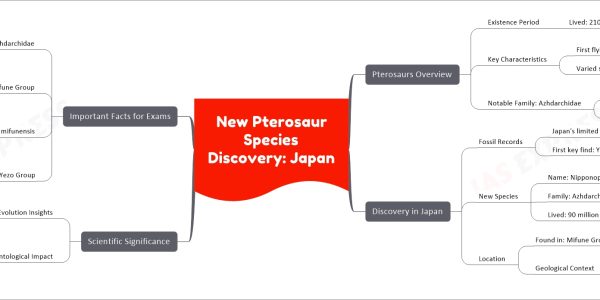 New Pterosaur Species Discovery: Japan