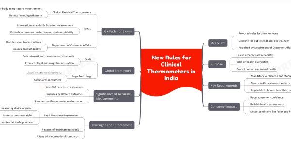 New Rules for Clinical Thermometers in India