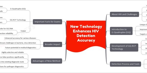 New Technology Enhances HIV Detection Accuracy