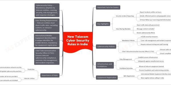 New Telecom Cyber Security Rules in India