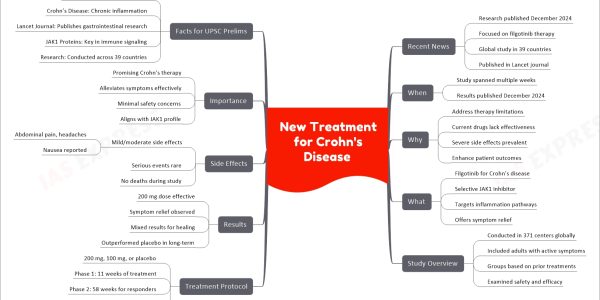 New Treatment for Crohn's Disease