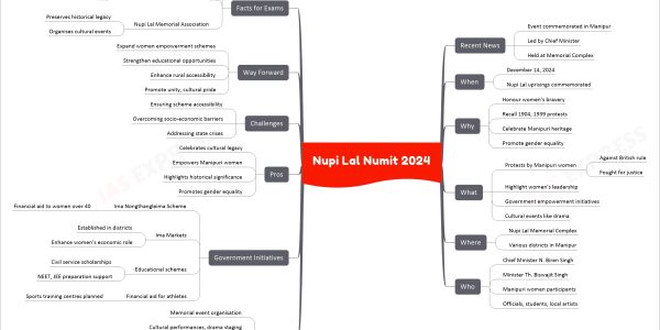 Nupi Lal Numit 2024