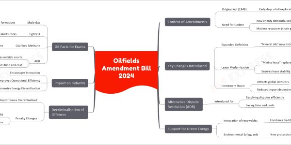Oilfields Amendment Bill 2024