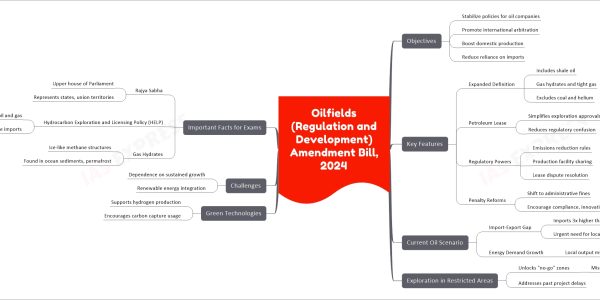 Oilfields (Regulation and Development) Amendment Bill, 2024