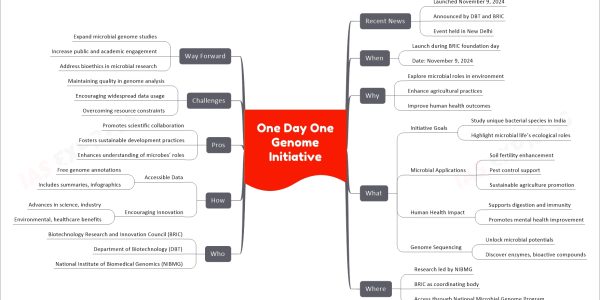 One Day One Genome Initiative