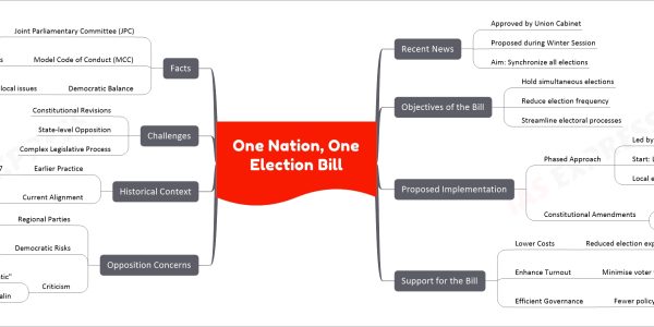 One Nation, One Election Bill