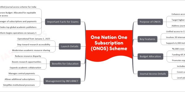 One Nation One Subscription (ONOS) Scheme