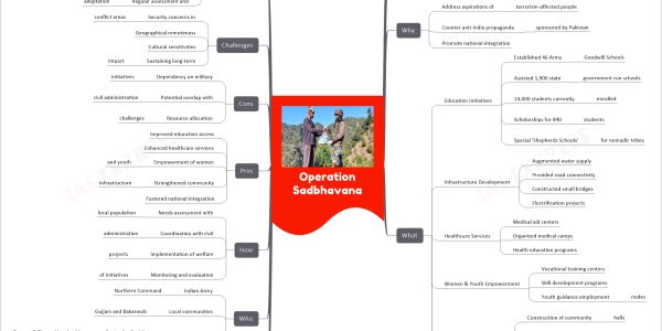 Operation Sadbhavana