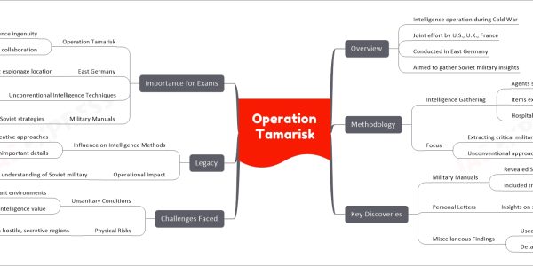 Operation Tamarisk