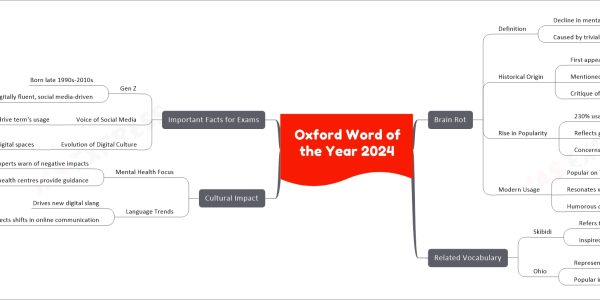 Oxford Word of the Year 2024