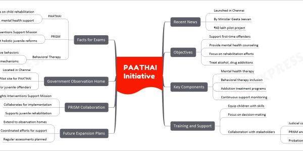 PAATHAI Initiative